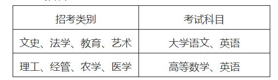 浙江专升本理工类考试科目