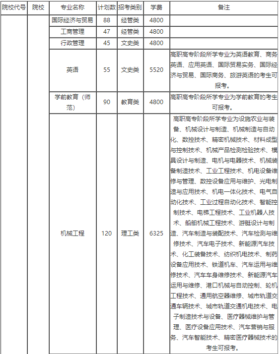 温州大学专升本招生计划