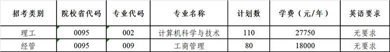 杭州电子科技大学信息工程学院退役大学生士兵免试专升本