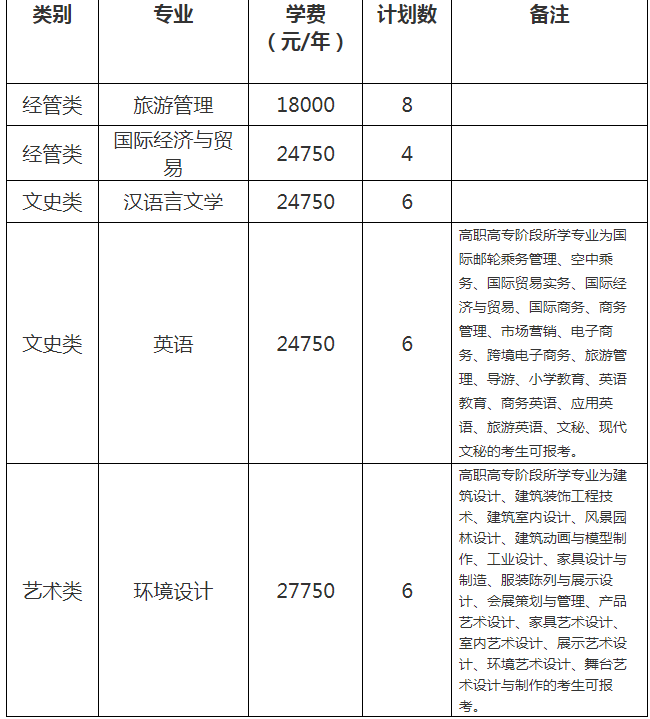 浙江师范大学行知学院退役大学生士兵免试专升本招生计划