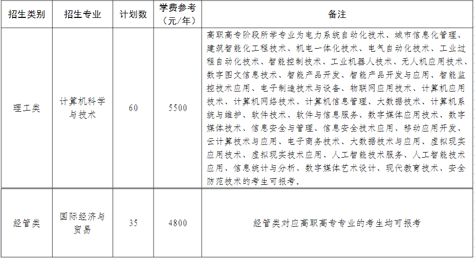 湖州学院退役大学生士兵免试专升本招生计划