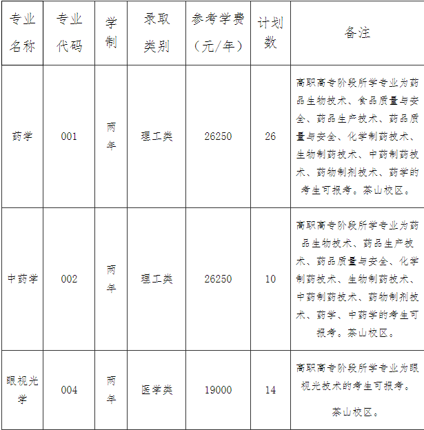 温州医科大学仁济学院退役大学生士兵免试专升本招生计划表