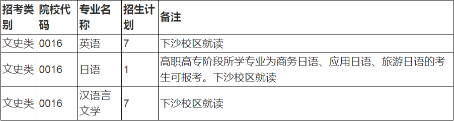 浙江财经大学退役大学生士兵免试专升本招生计划