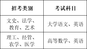 宁波大学科学技术学院专升本考试科目