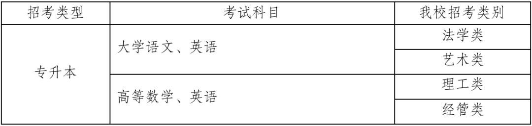 杭州电子科技大学专升本考试科目