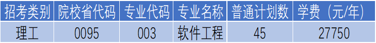 杭州电子科技大学信息工程学院专升本软件工程