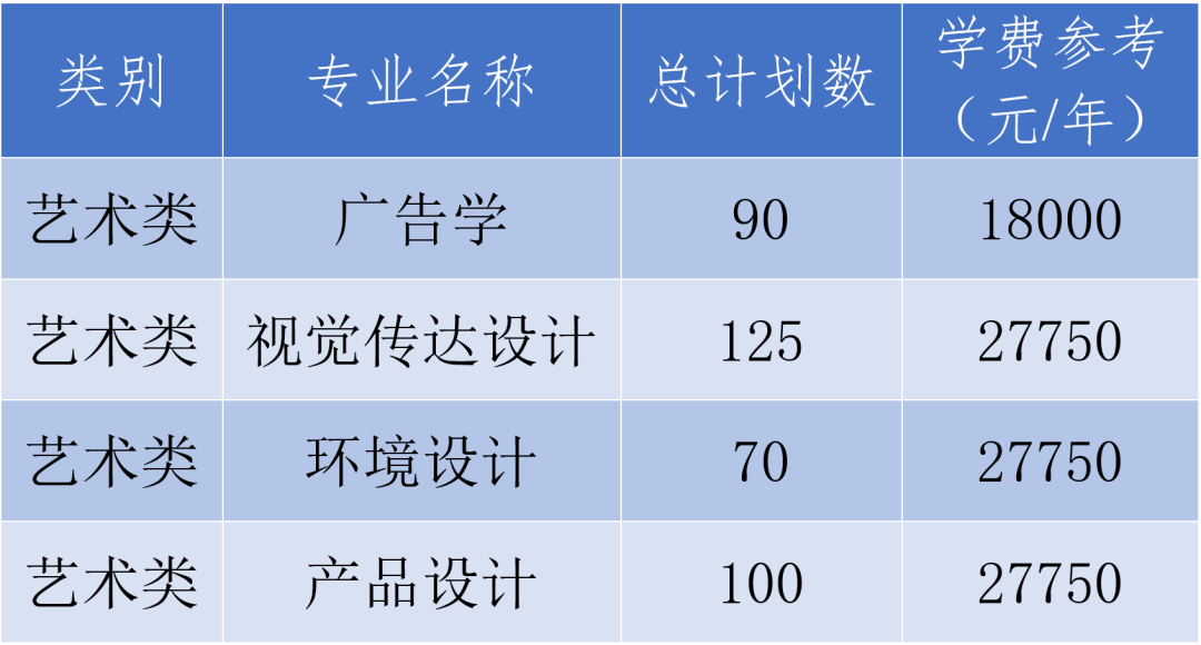 浙江农林大学暨阳学院专升本