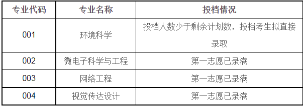 绍兴文理学院退役大学生士兵免试专升本拟录取