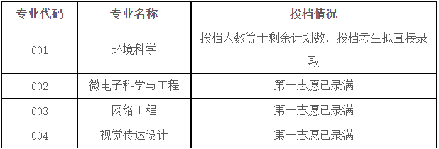 绍兴文理学院退役大学生士兵免试专升本拟录取