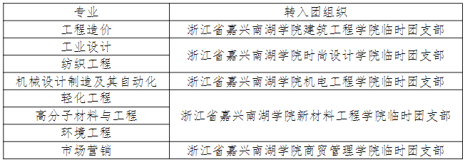 嘉兴南湖学院专升本