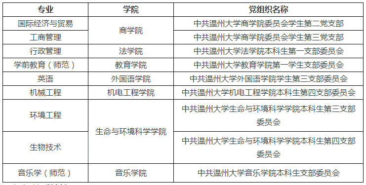 温州大学专升本