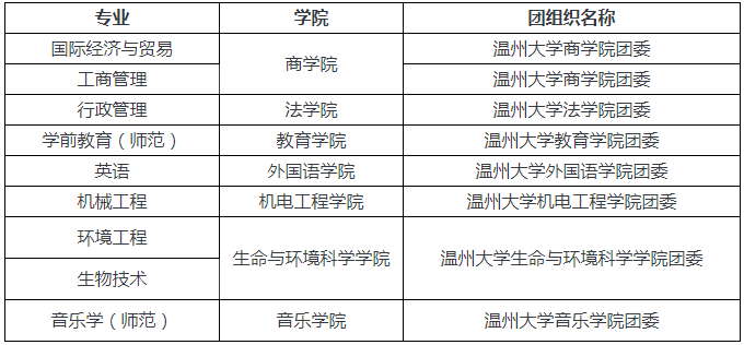 温州大学专升本