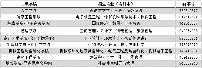 宁波大学科学技术学院专升本