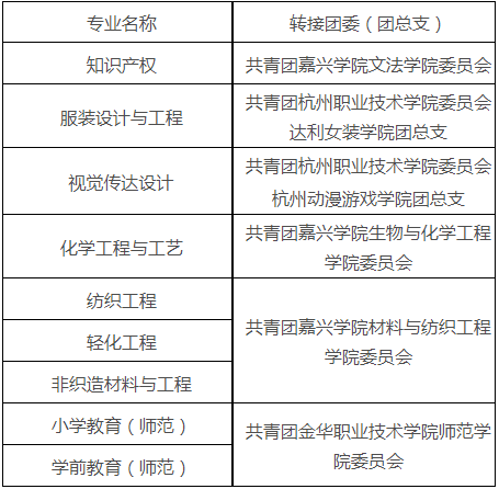 嘉兴学院专升本