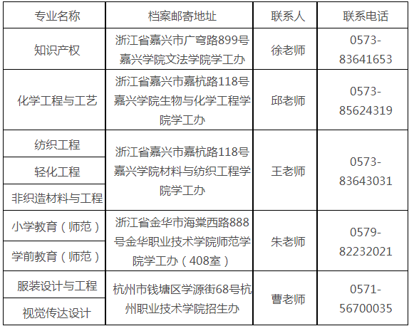 嘉兴学院专升本