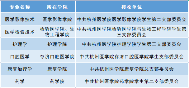 杭州医学院专升本