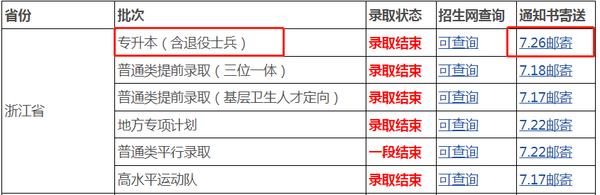 浙江中医药大学专升本录取通知书