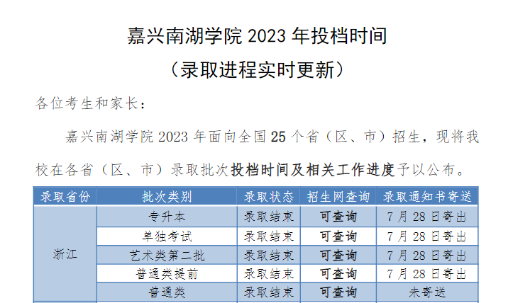 嘉兴南湖学院专升本录取通知书