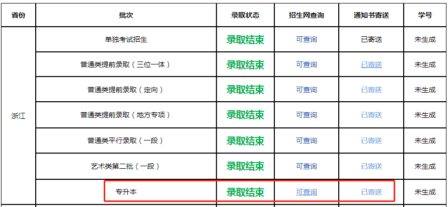 浙江农林大学专升本录取通知书