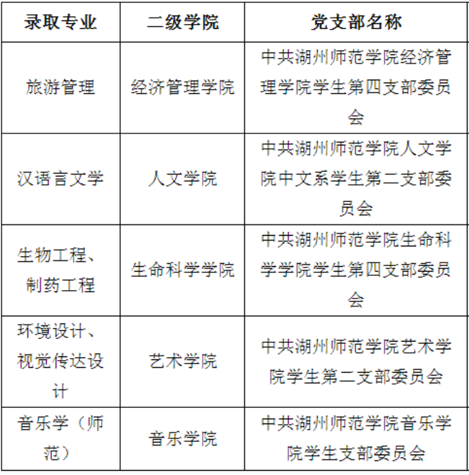 湖州师范学院专升本