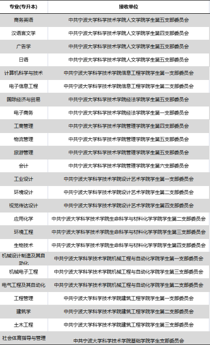 宁波大学科学技术学院专升本