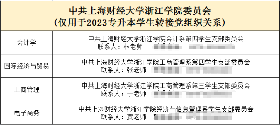 上海财经大学浙江学院专升本