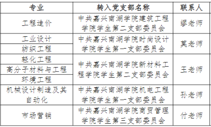 嘉兴南湖学院专升本