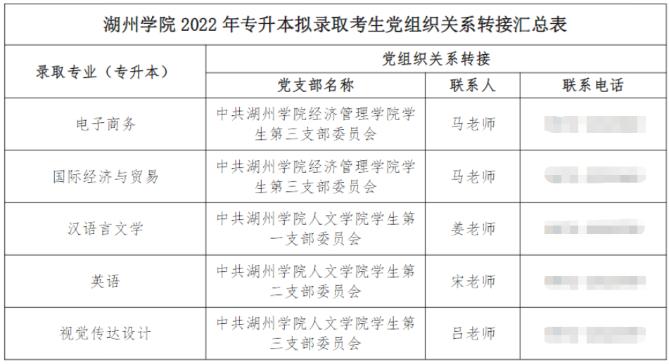 湖州学院专升本