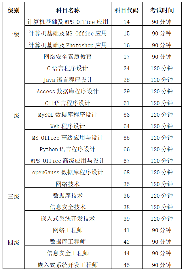 计算机等级考试