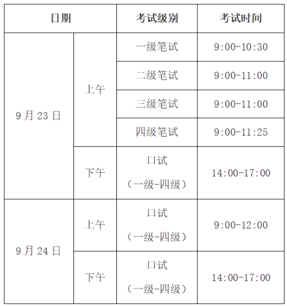 英语等级考试