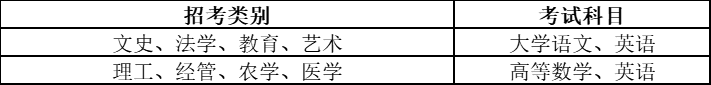 浙江省专升本考试科目