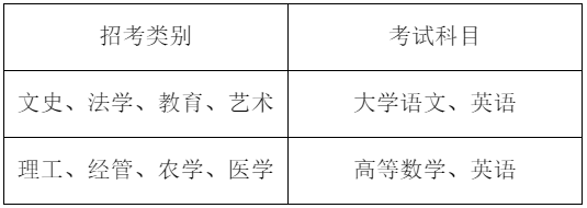 浙江省专升本考试科目