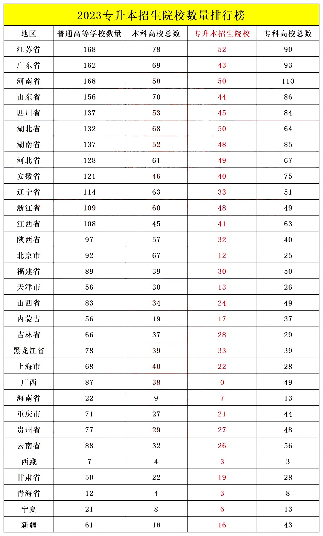 浙江统招专升本学校