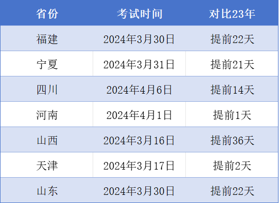 2024年浙江专升本考试大概率提前？已有多个省份官宣！