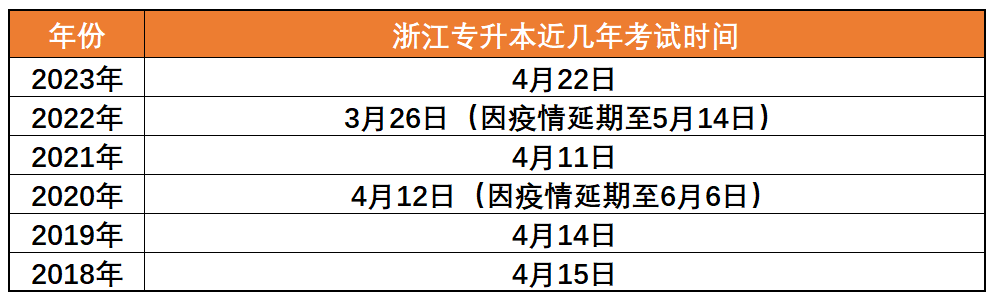 2024年浙江专升本考试大概率提前？已有多个省份官宣！