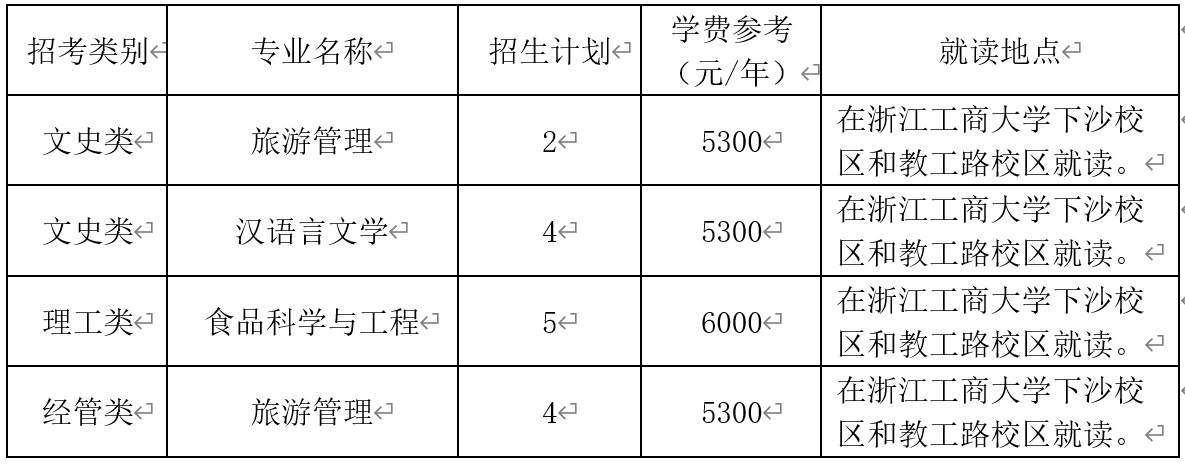 2024年浙江工商大学专升本退役大学生士兵免试招生章程