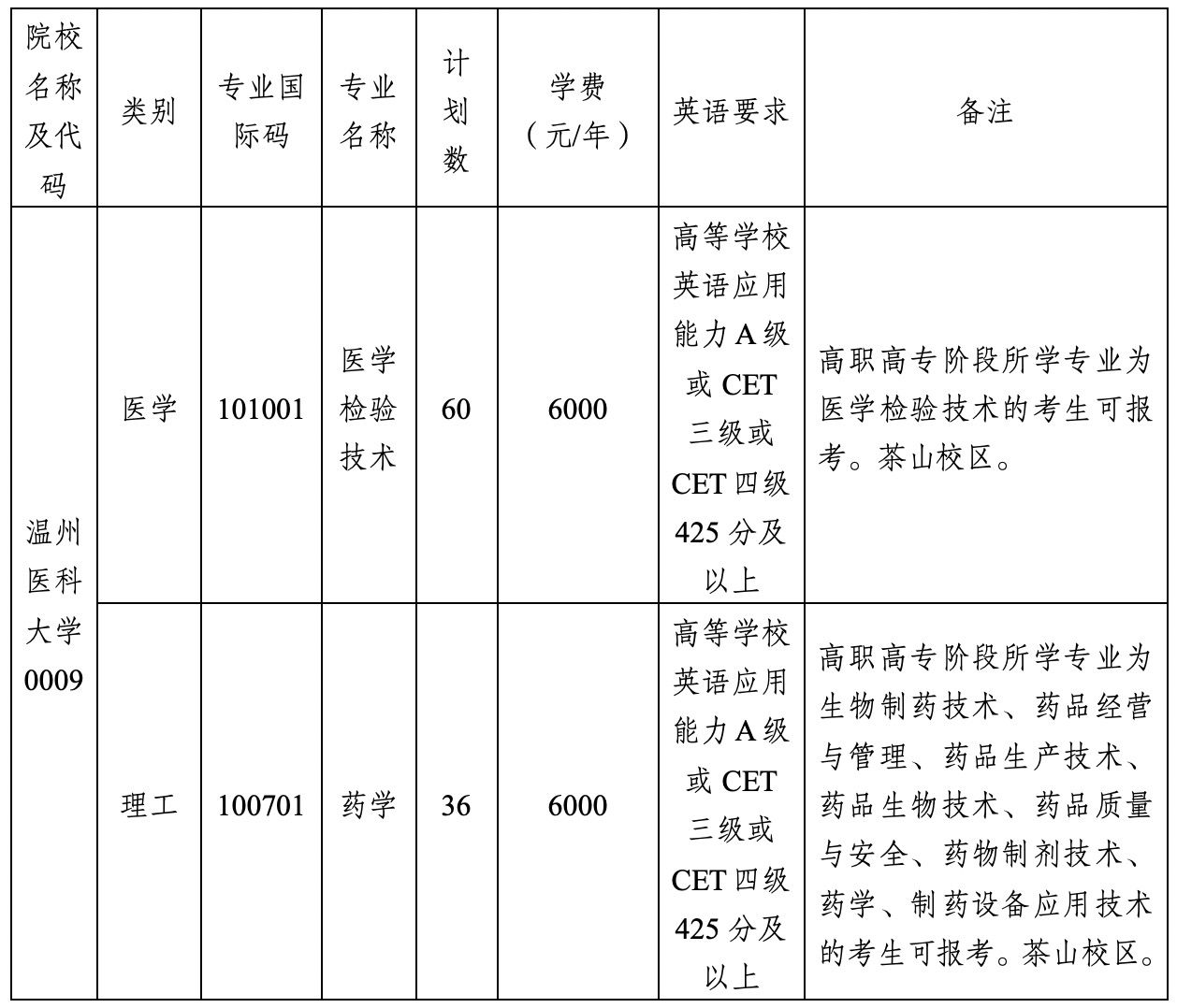 2024年温州医科大学专升本招生简章