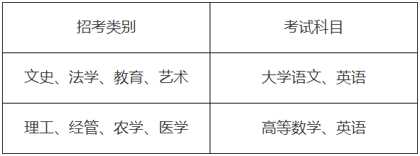 2024年温州医科大学专升本招生简章