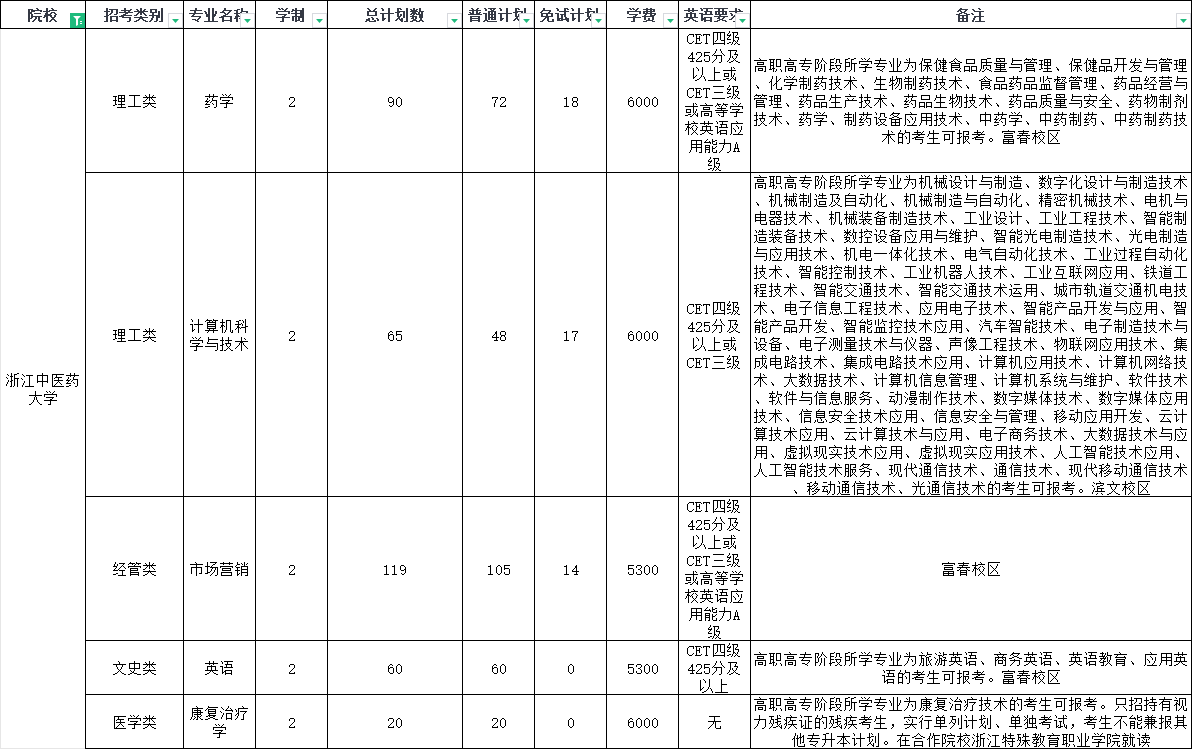 2024年浙江中医药大学专升本退役大学生士兵免试招生简章