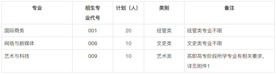 2024年浙江外国语学院专升本退役大学生士兵免试招生简章