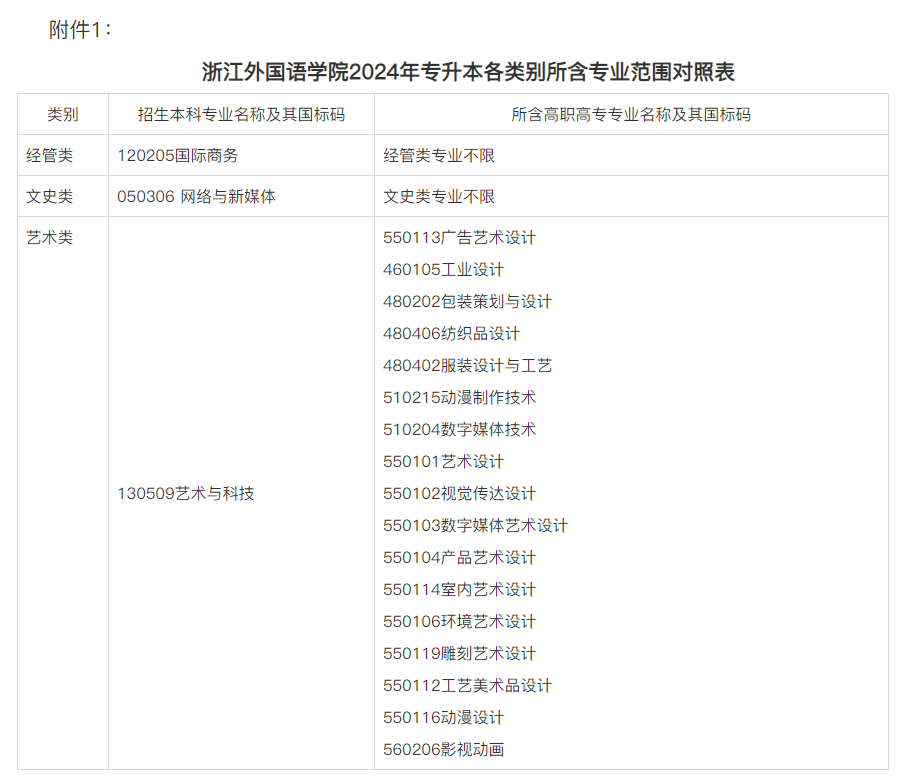 2024年浙江外国语学院专升本退役大学生士兵免试招生简章