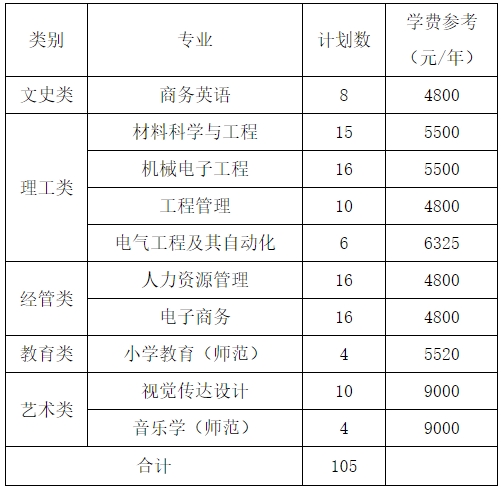 2024年衢州学院专升本退役大学生士兵免试招生章程