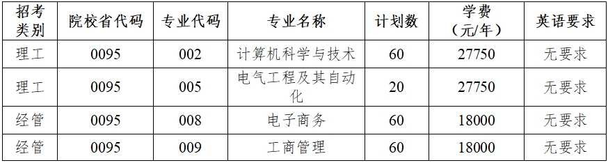 2024年杭州电子科技大学信息工程学院专升本退役大学生士兵免试招生章程