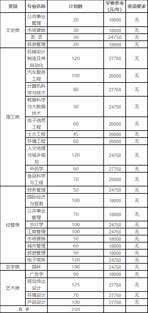 2024年浙江农林大学暨阳学院专升本报考须知