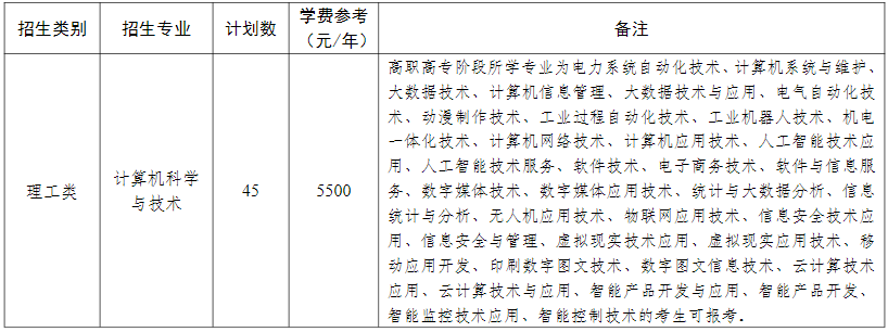 2024年湖州学院专升本退役大学生士兵免试招生简章