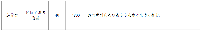 2024年湖州学院专升本退役大学生士兵免试招生简章