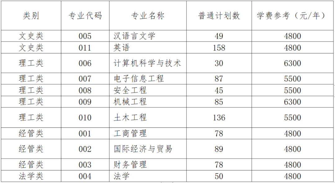 2024年温州理工学院专升本招生简章