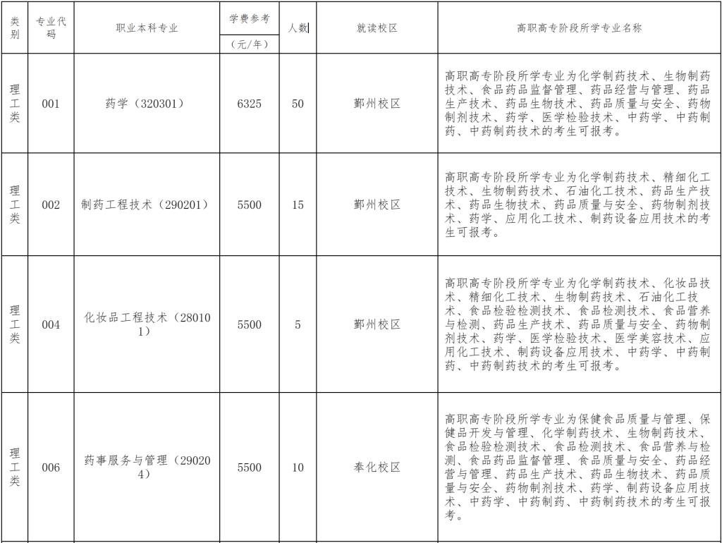 2024年浙江药科职业大学专升本退役大学生士兵免试招生简章