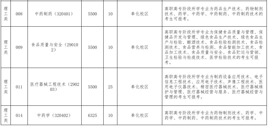 2024年浙江药科职业大学专升本退役大学生士兵免试招生简章