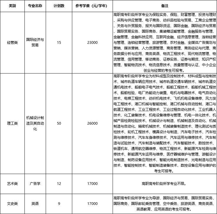 2024年中国计量大学现代科技学院专升本退役大学生士兵免试招生简章